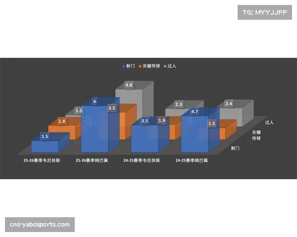 姆巴佩进攻数据深度解析：进球与关键传球揭示战术影响